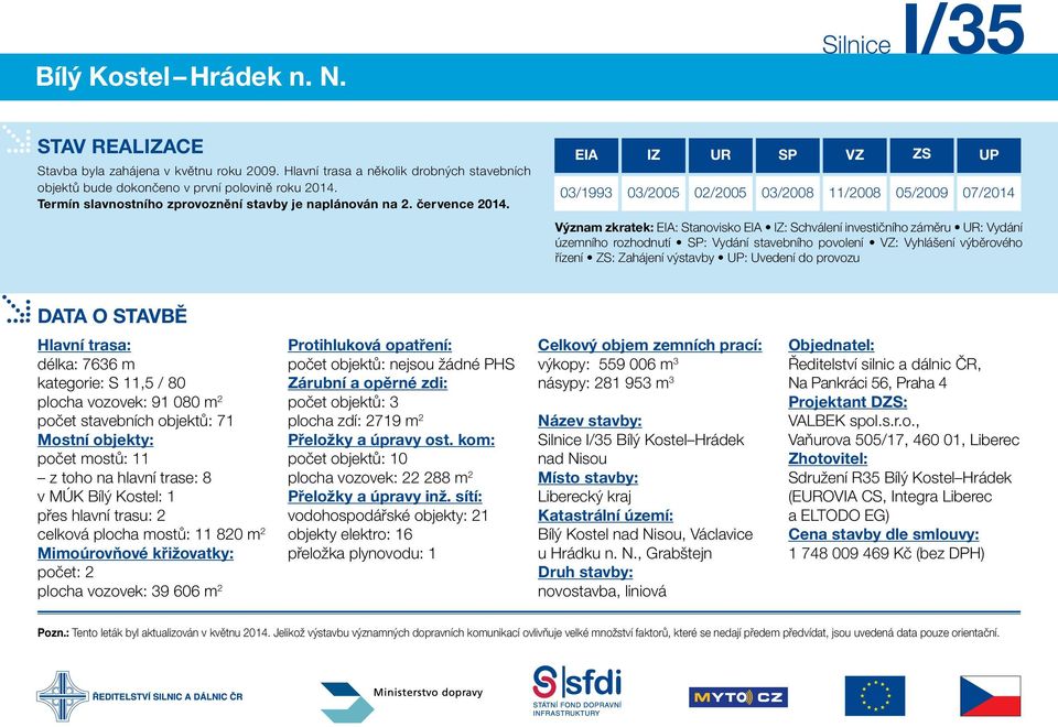 EIA 03/1993 IZ 03/2005 UR SP Význam zkratek: EIA: Stanovisko EIA IZ: Schválení investičního záměru UR: Vydání územního rozhodnutí SP: Vydání stavebního povolení VZ: Vyhlášení výběrového řízení ZS: