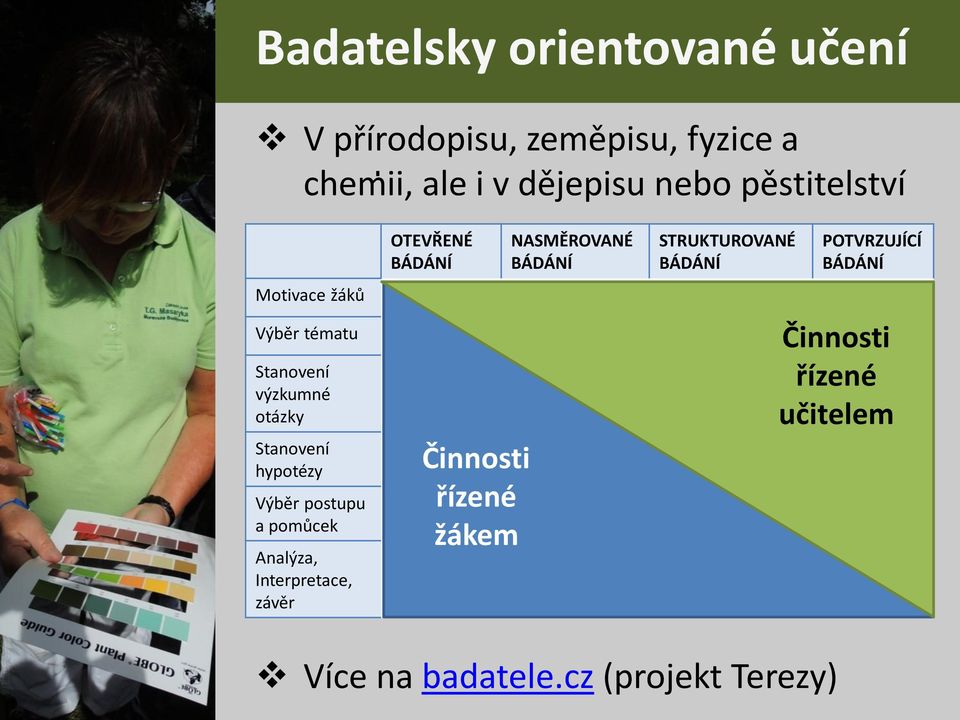 postupu a pomůcek Analýza, Interpretace, závěr OTEVŘENÉ BÁDÁNÍ Činnosti řízené žákem NASMĚROVANÉ