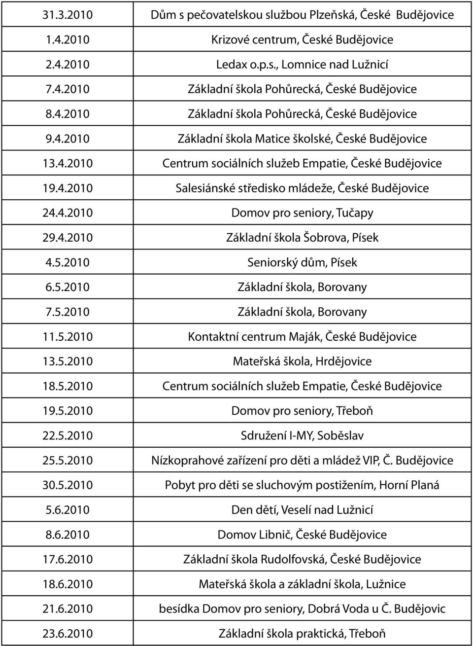 4.2010 Domov pro seniory, Tučapy 29.4.2010 Základní škola Šobrova, Písek 4.5.2010 Seniorský dům, Písek 6.5.2010 Základní škola, Borovany 7.5.2010 Základní škola, Borovany 11.5.2010 Kontaktní centrum Maják, České Budějovice 13.