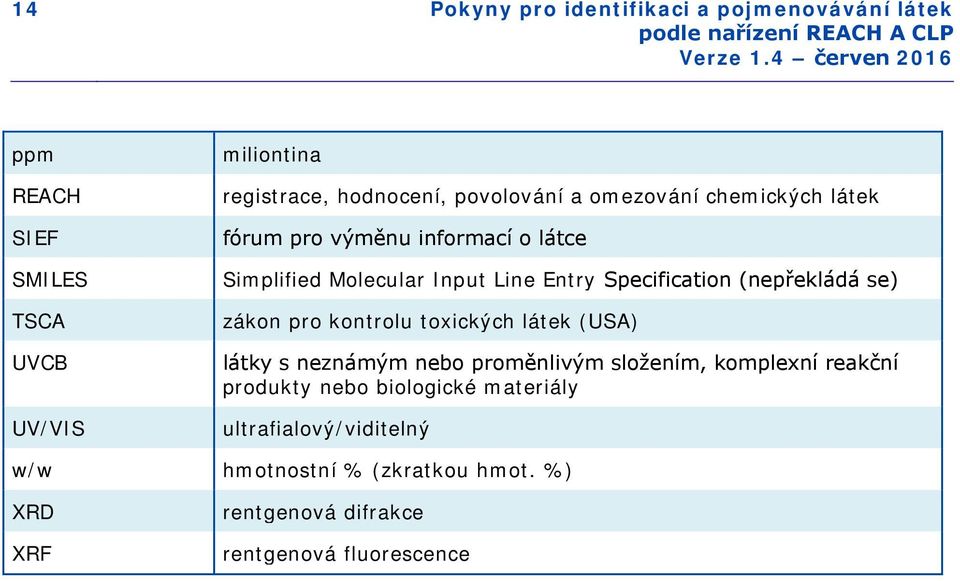 (nepřekládá se) zákon pro kontrolu toxických látek (USA) látky s neznámým nebo proměnlivým složením, komplexní reakční produkty