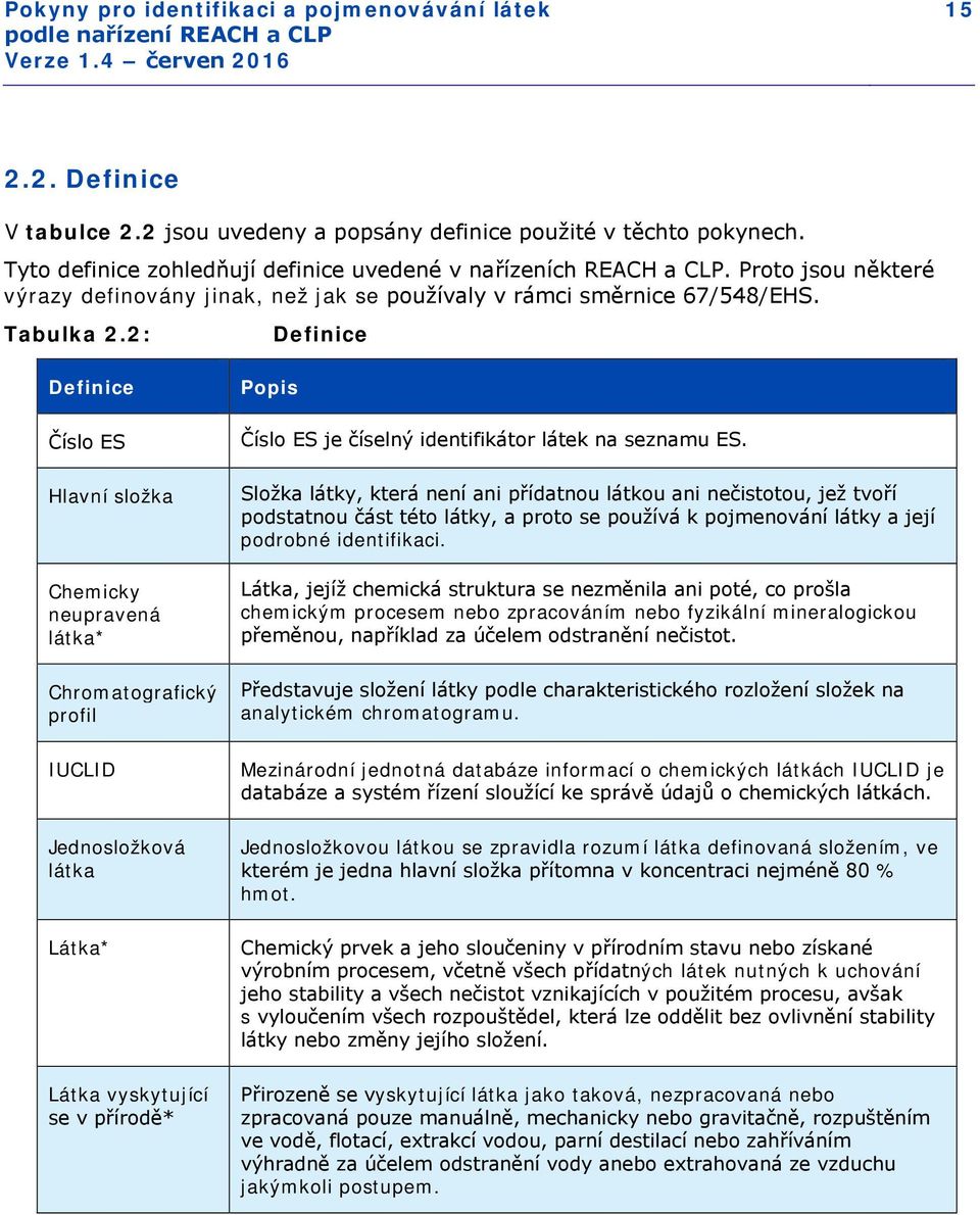 2: Definice Definice Číslo ES Hlavní složka Chemicky neupravená látka* Chromatografický profil Popis Číslo ES je číselný identifikátor látek na seznamu ES.