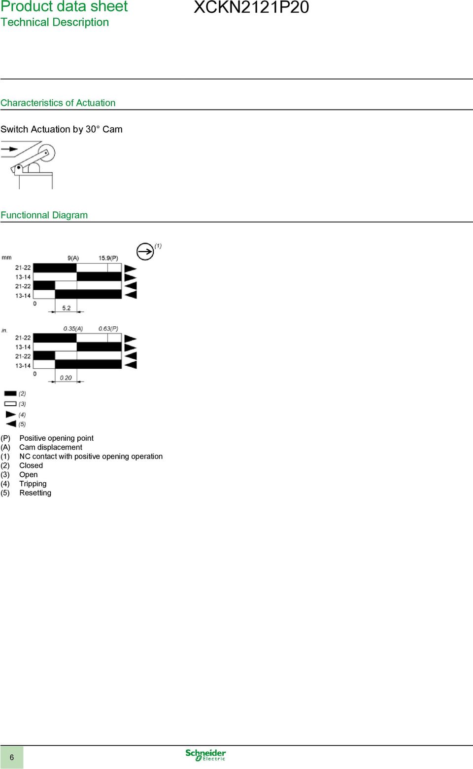 point (A) Cam displacement (1) NC contact with positive