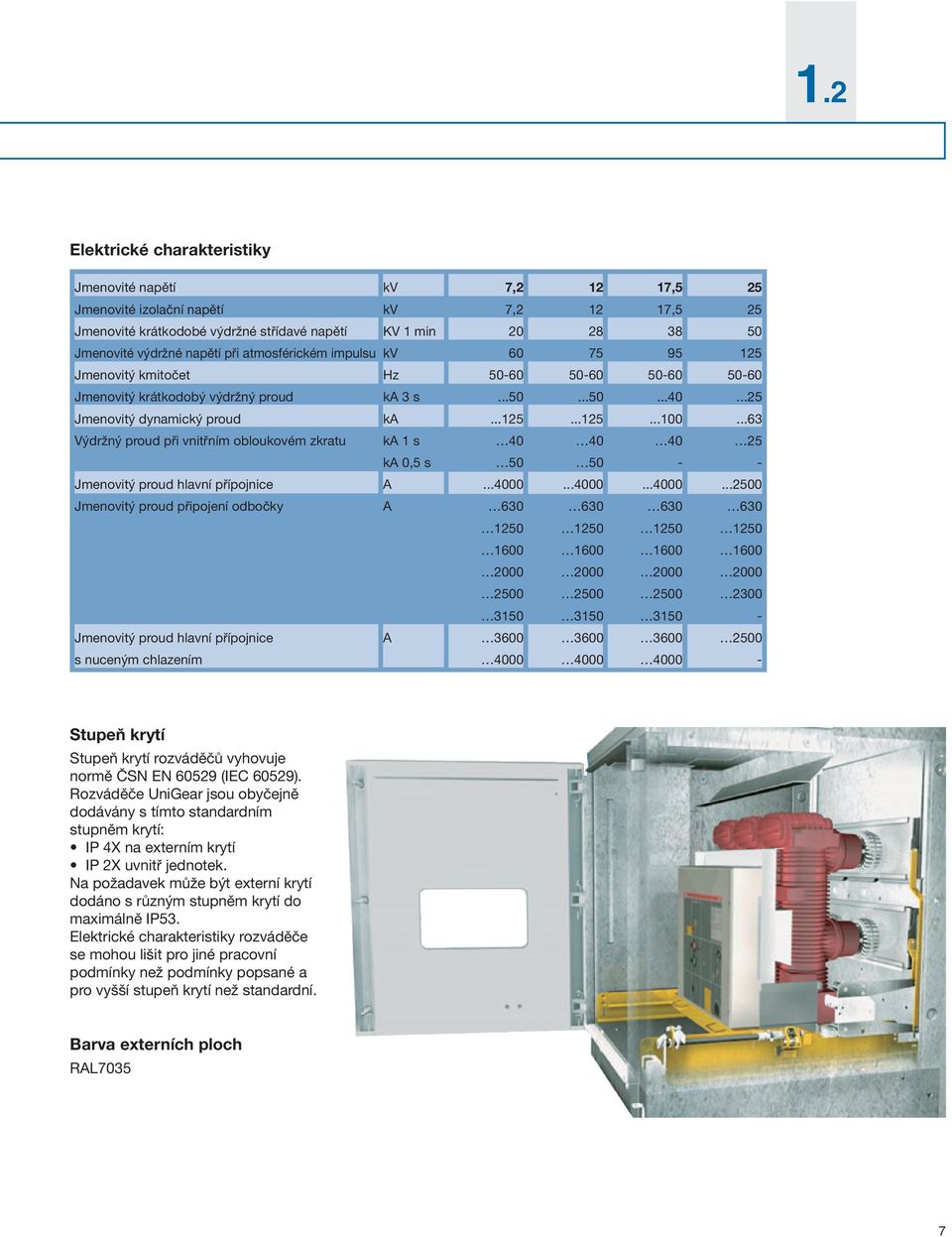 ..63 Výdržný proud při vnitřním obloukovém zkratu ka 1 s 40 40 40 25 ka 0,5 s 50 50 - - Jmenovitý proud hlavní přípojnice A...4000.