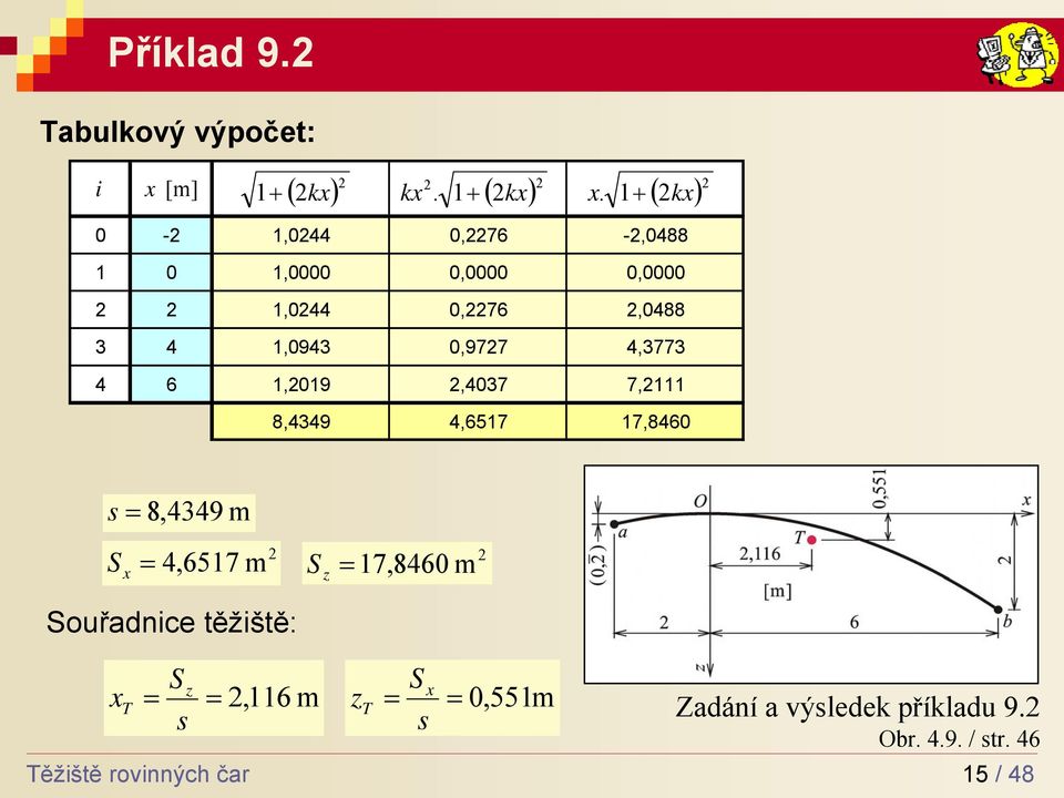 0,977 4,77 4 6 1,019,407 7,111 8,449 4,6517 17,8460 s S 8,449 m 4,6517 m Souřdnice