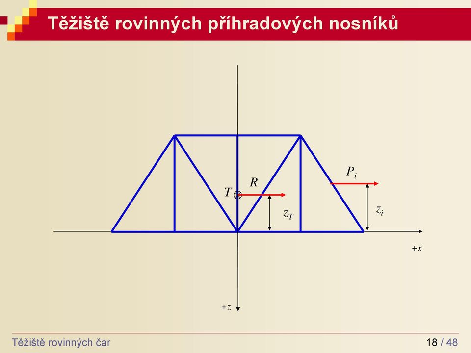 T R P i T i + +  čr