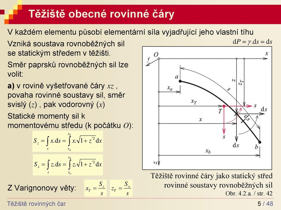 Směr pprsků rovnoěžných sil le volit: ) v rovině vyšetřovné čáry, povh rovinné soustvy sil, směr svislý (), pk vodorovný () Sttické