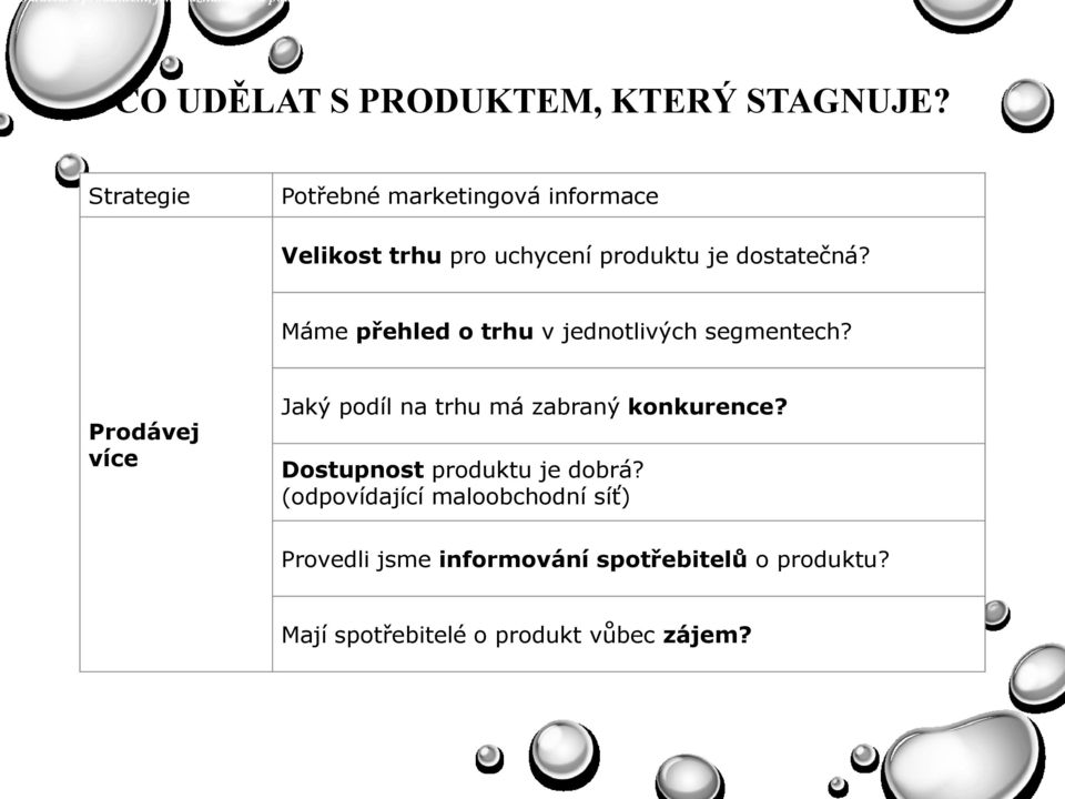 Máme přehled o trhu v jednotlivých segmentech? Prodávej více Jaký podíl na trhu má zabraný konkurence?