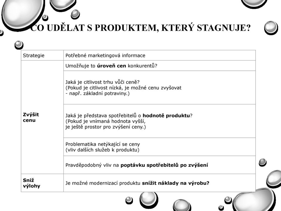 ) Zvýšit cenu Jaká je představa spotřebitelů o hodnotě produktu? (Pokud je vnímaná hodnota vyšší, je ještě prostor pro zvýšení ceny.