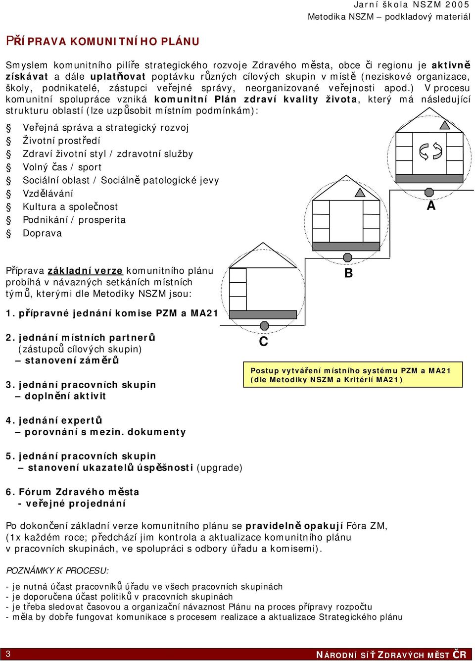 ) V procesu komunitní spolupráce vzniká komunitní Plán zdraví kvality života, který má následující strukturu oblastí (lze uzpůsobit místním podmínkám): Veřejná správa a strategický rozvoj Životní