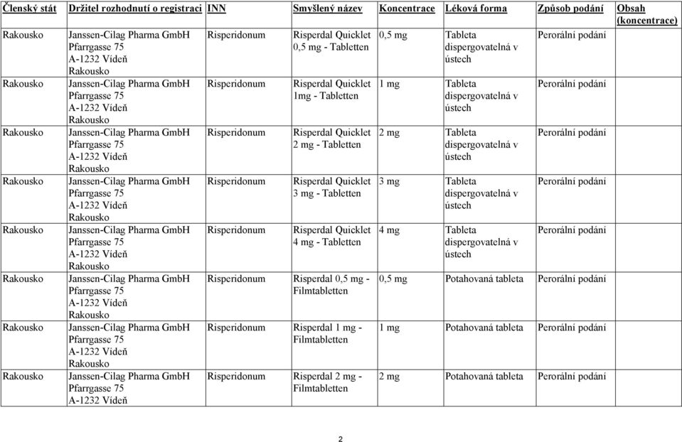 Pharma GmbH Pfarrgasse 75 A-1232 Vídeň Rakousko  Pharma GmbH Pfarrgasse 75 A-1232 Vídeň Risperidonum Risperidonum Risperidonum Risperidonum Risperidonum Risperdal Quicklet 0,5 mg - Tabletten