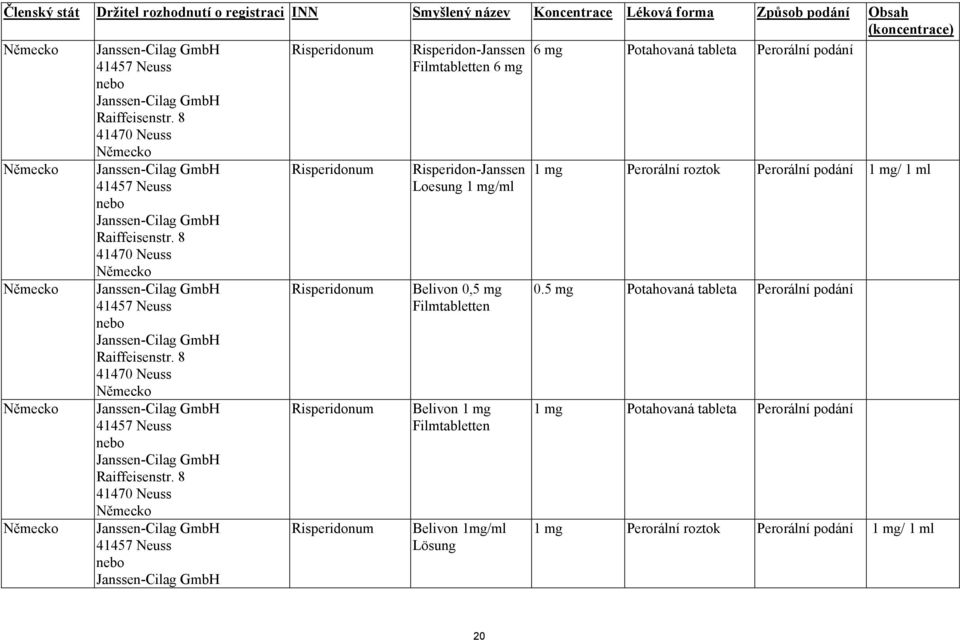 8 41470 Neuss Německo Janssen-Cilag GmbH 41457 Neuss nebo  8 41470 Neuss Německo Janssen-Cilag GmbH 41457 Neuss nebo Janssen-Cilag GmbH Risperidonum Risperidonum Risperidonum Risperidonum