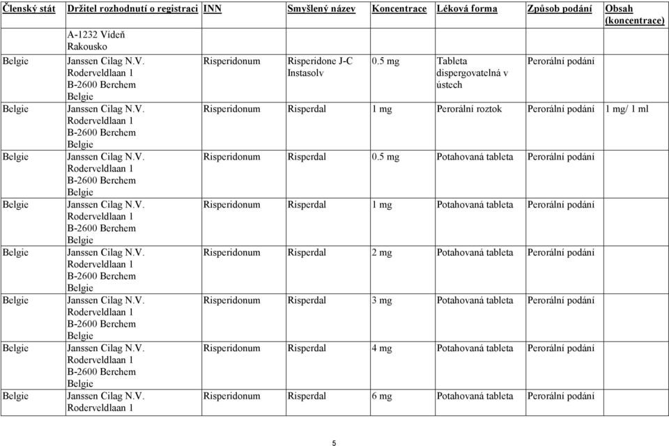 5 mg Tableta Risperidonum Risperdal 1 mg Perorální roztok 1 mg/ 1 ml Risperidonum Risperdal 0.