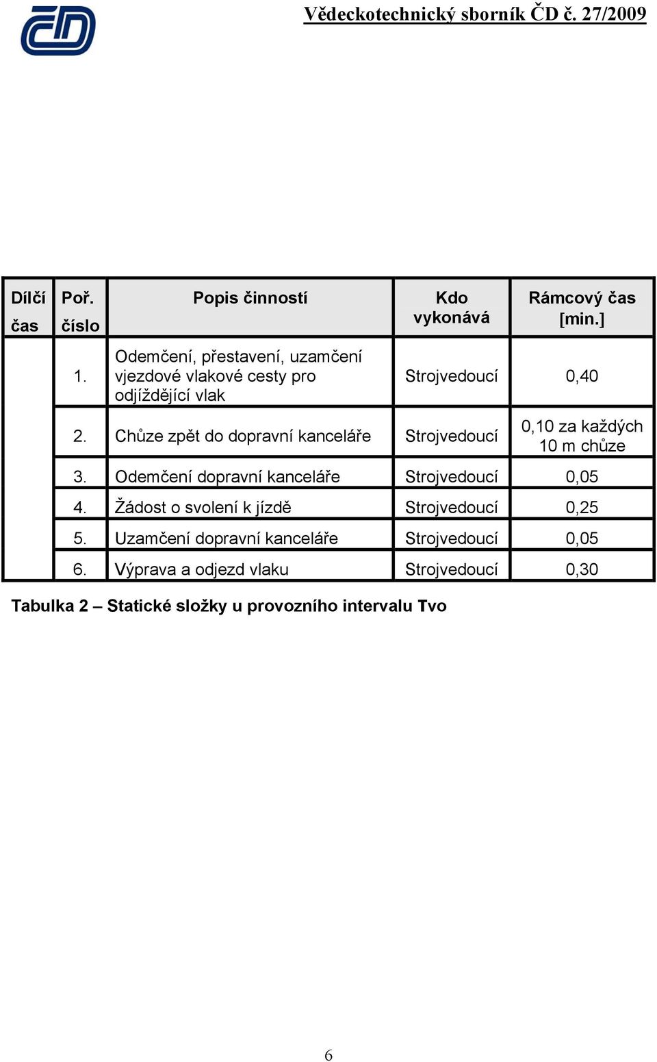 Chůze zpět do dopravní kanceláře Strojvedoucí Rámcový čas [min.] Strojvedoucí 0,40 0,0 za každých 0 m chůze 3.