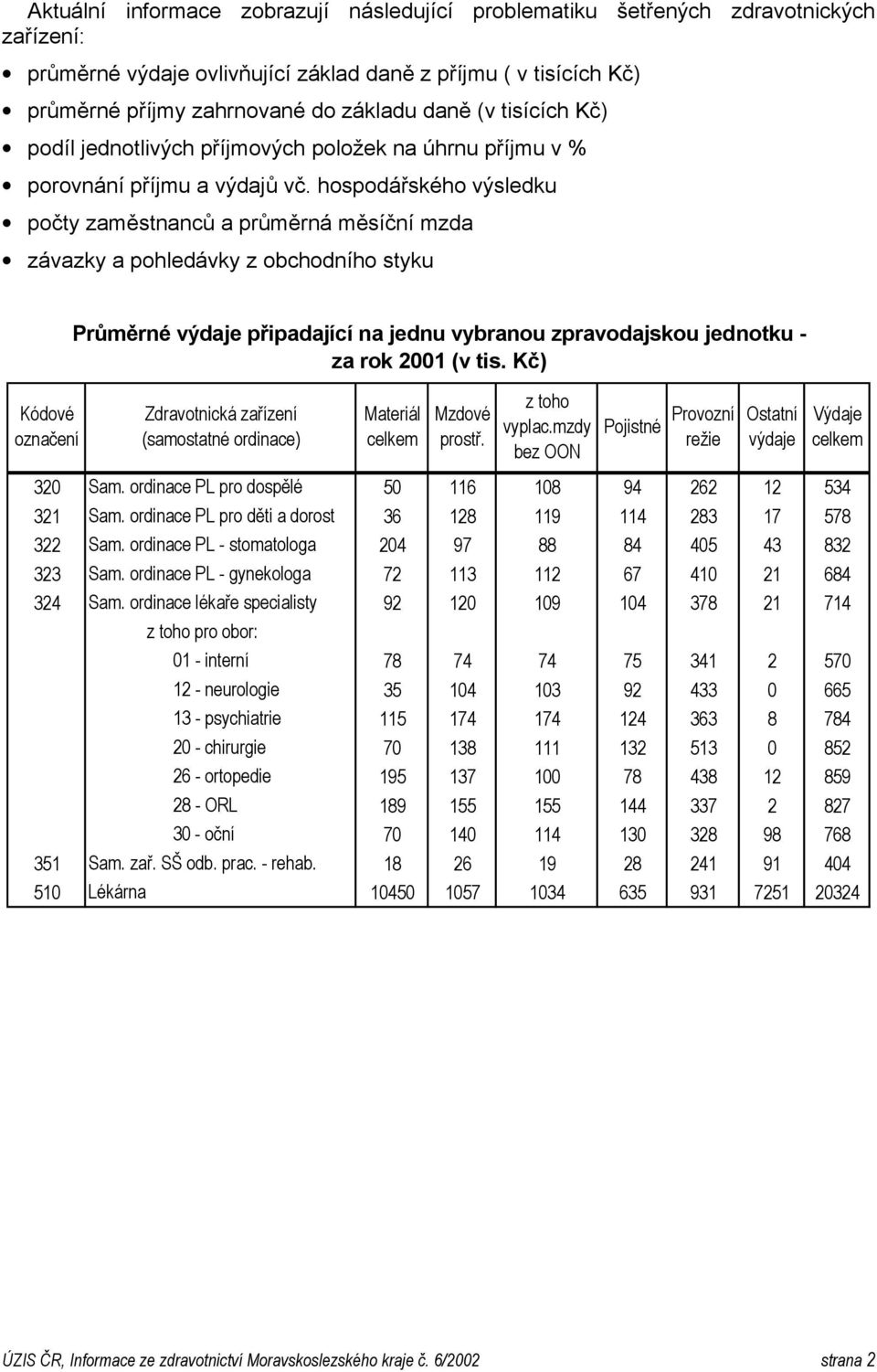 hospodářského výsledku počty zaměstnanců a průměrná měsíční mzda závazky a pohledávky z obchodního styku Průměrné výdaje připadající na jednu vybranou zpravodajskou jednotku - za rok 2001 (v tis.