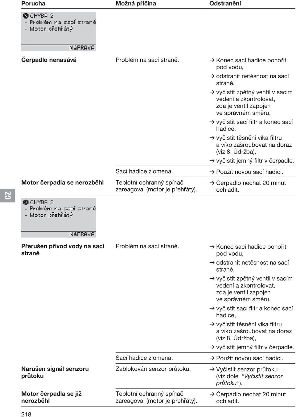 konec sací hadice, v vyčistit těsnění víka filtru a víko zašroubovat na doraz (viz 8. Údržba), v vyčistit jemný filtr v čerpadle. Motor čerpadla se nerozběhl Sací hadice zlomena.