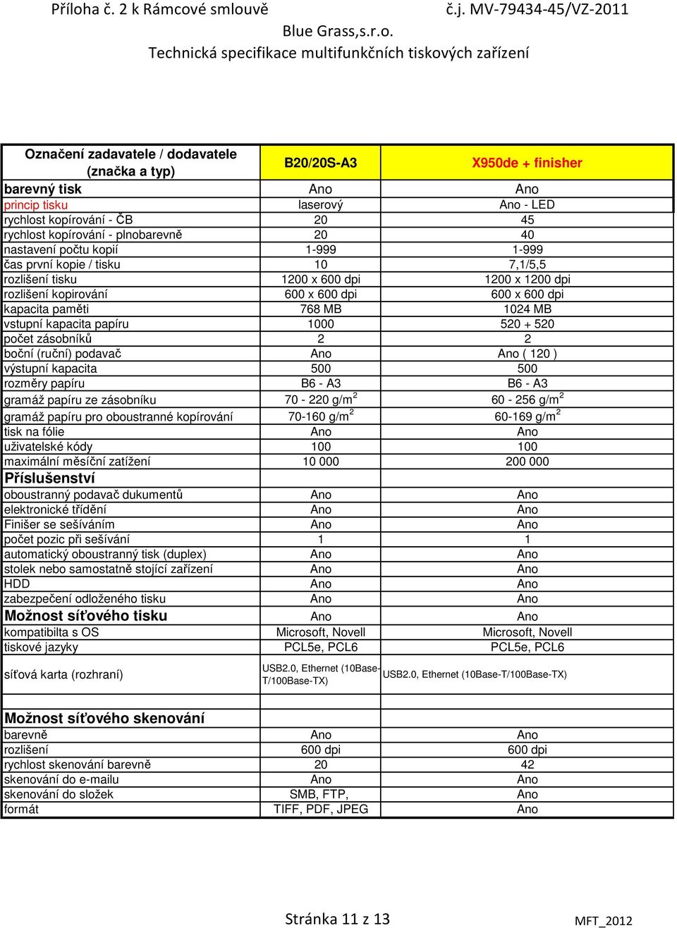 počet zásobníků 2 2 ( 120 ) výstupní kapacita 500 500 rozměry papíru B6 - A3 B6 - A3 gramáž papíru ze zásobníku 70-220 g/m 2 60-256 g/m 2 gramáž papíru pro oboustranné kopírování 70-160 g/m 2 60-169