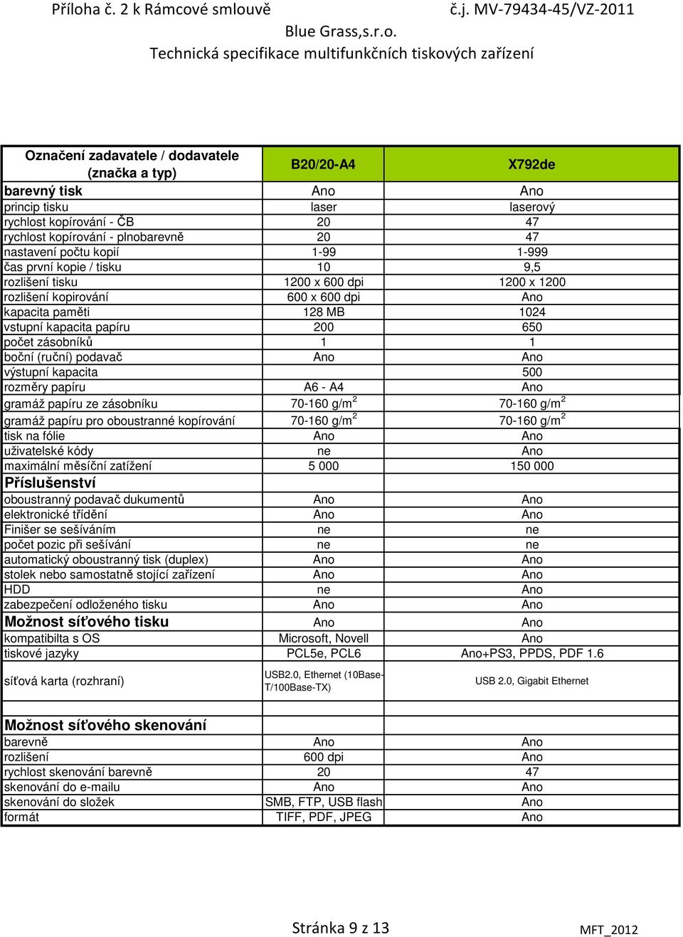 zásobníků 1 1 výstupní kapacita 500 rozměry papíru A6 - A4 Ano gramáž papíru ze zásobníku 70-160 g/m 2 70-160 g/m 2 gramáž papíru pro oboustranné kopírování 70-160 g/m 2 70-160 g/m 2 uživatelské kódy