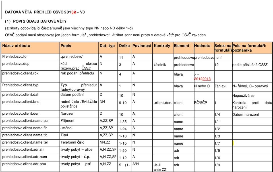 for prehledosvc A 11 A prehledosvc prehledosvc není prehledosvc.dep kód okresu N 3 A (územ.prac. SSZ) íselník prehledosvc 12 podle p íslušné OSSZ prehledosvc.client.