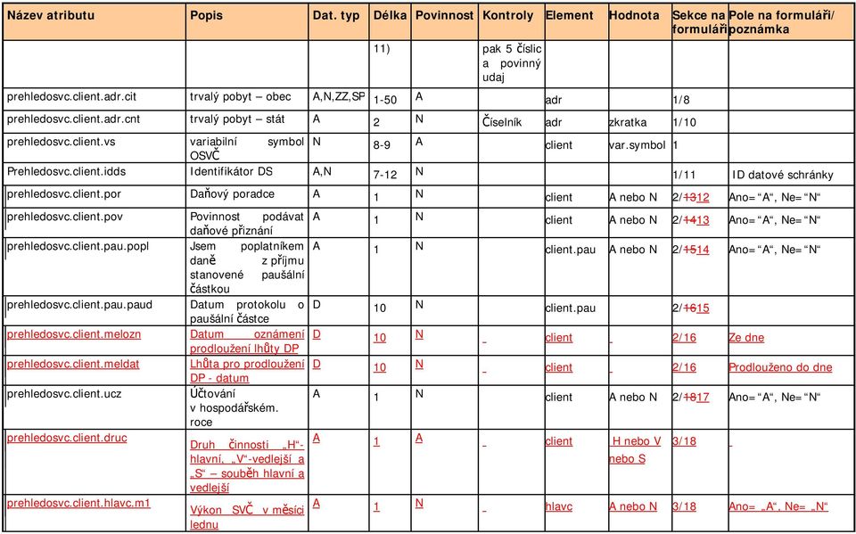 client.pau.popl Jsem poplatníkem A 1 N dan z p íjmu client.pau A nebo N 2/1514 Ano= A, Ne= N stanovené paušální ástkou prehledosvc.client.pau.paud Datum protokolu o D 10 N paušální ástce client.