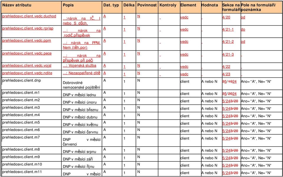 client.vedc.ndite : Nezaopat ené dít A 1 N vedc 4/23 prehledosvc.client.dnp prehledosvc.client.m1 prehledosvc.client.m2 prehledosvc.client.m3 prehledosvc.client.m4 prehledosvc.client.m5 prehledosvc.