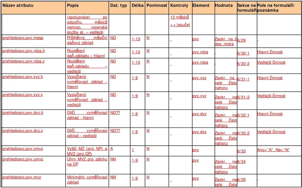 rdza 6/30-2 Vedlejší innost vedlejší Vypo tený ND 1-9 N pvv.vvz Zaokr. na 6/31-1 Hlavní innost vym ovací základ - hlavní Vypo tený vym ovací základ - vedlejší prehledosvc.pvv.dvz.