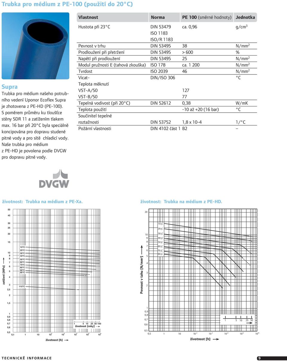 Naše trubka pro médium z PE-HD je povolena podle DVGW pro dopravu pitné vody. Hustota při 23 C DIN 53479 ca.