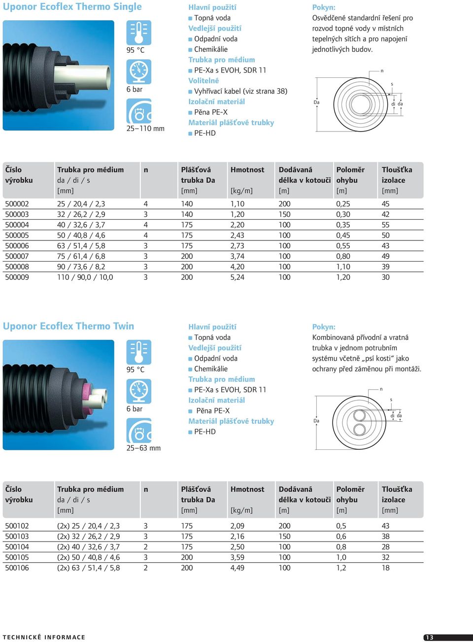 Da n s di da Číslo Trubka pro médium n Plášťová Hmotnost Dodávaná Poloměr Tloušťka výrobku da / di / s trubka Da délka v kotouči ohybu izolace [mm] [mm] [kg/m] [m] [m] [mm] 500002 25 / 20,4 / 2,3 4