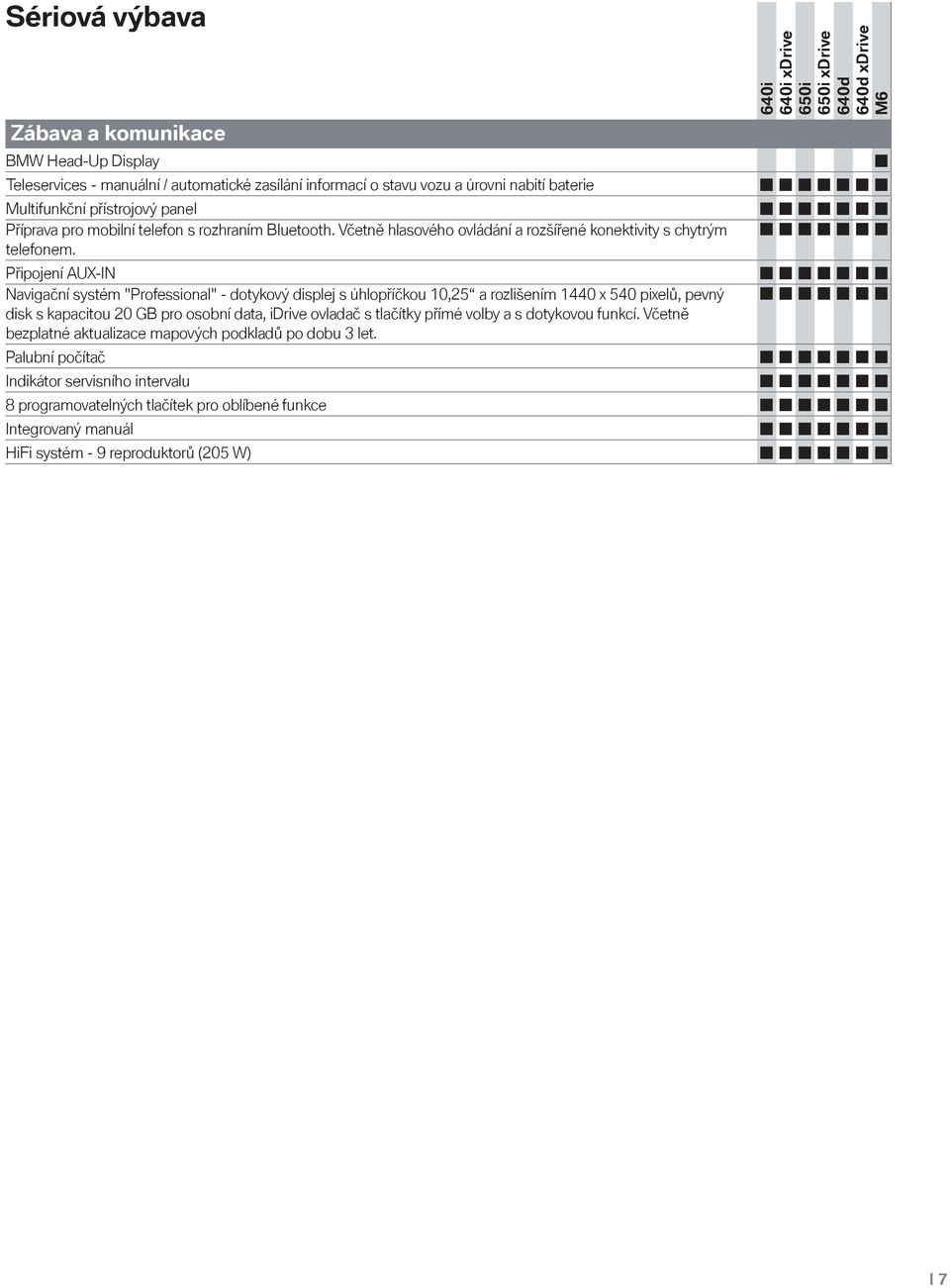 Připojení AUX-IN Navigační systém "Professional" - dotykový displej s úhlopříčkou 10,25 a rozlišením 1440 x 540 pixelů, pevný disk s kapacitou 20 GB pro osobní data, idrive ovladač s