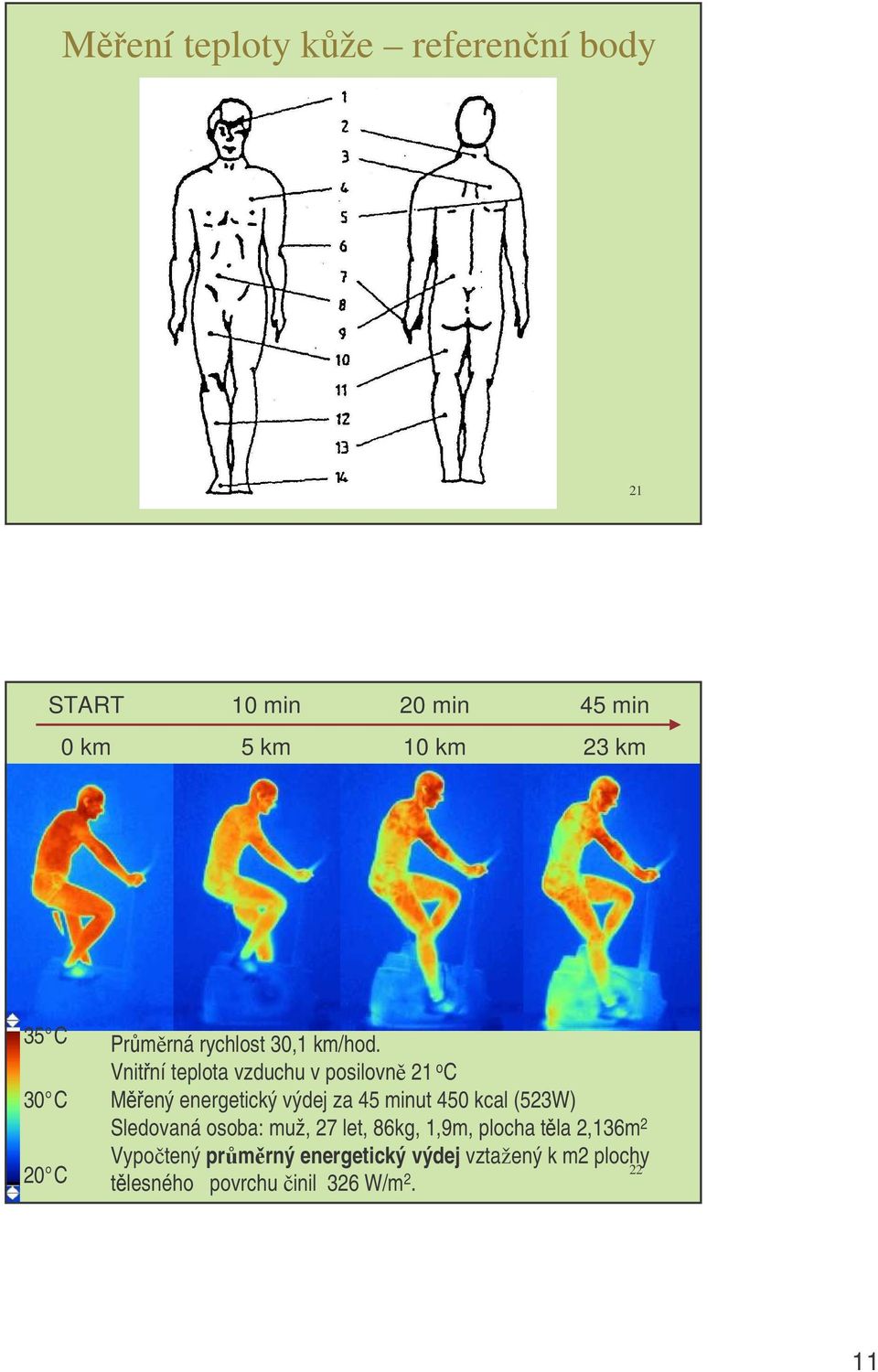 Vnitní teplota vzduchu v posilovn 21 o C Mený energetický výdej za 45 minut 450 kcal (523W)