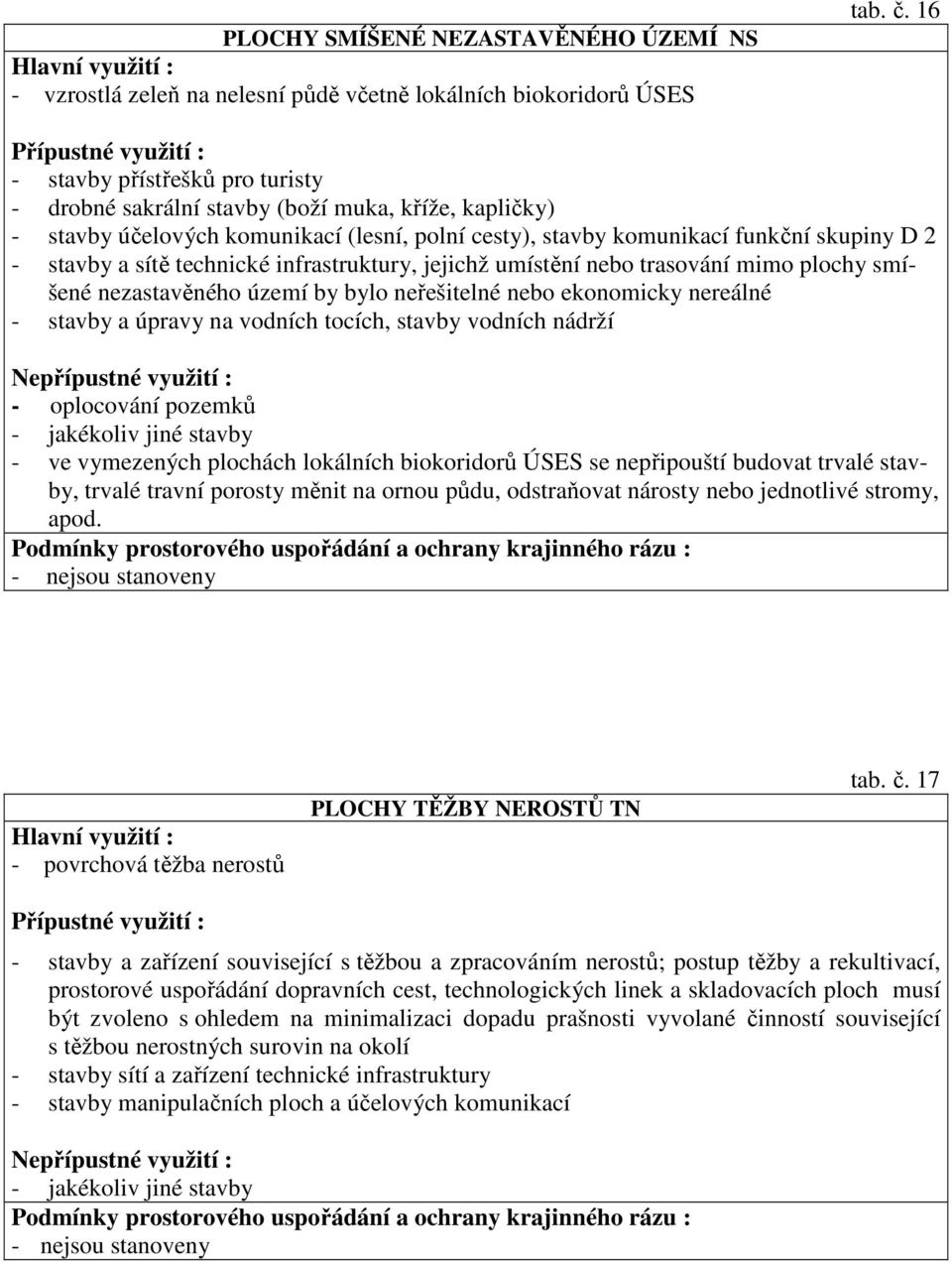 technické infrastruktury, jejichž umístění nebo trasování mimo plochy smíšené nezastavěného území by bylo neřešitelné nebo ekonomicky nereálné - oplocování pozemků - jakékoliv jiné stavby - ve