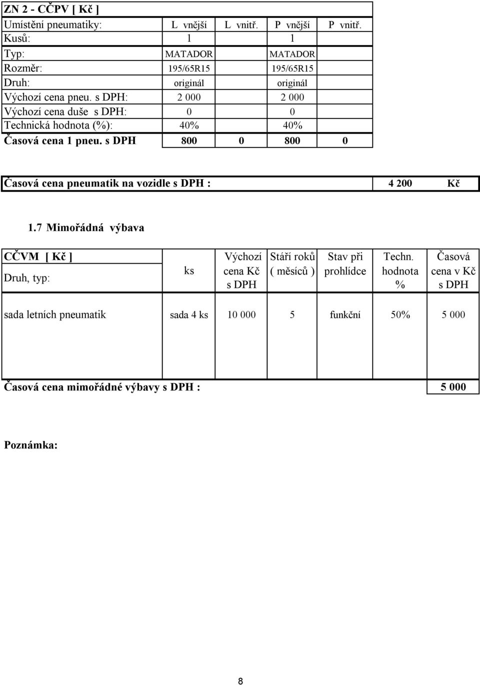 s DPH: 2 2 Výchozí cena duše s DPH: Technická hodnota (%): 4% 4% Časová cena 1 pneu.