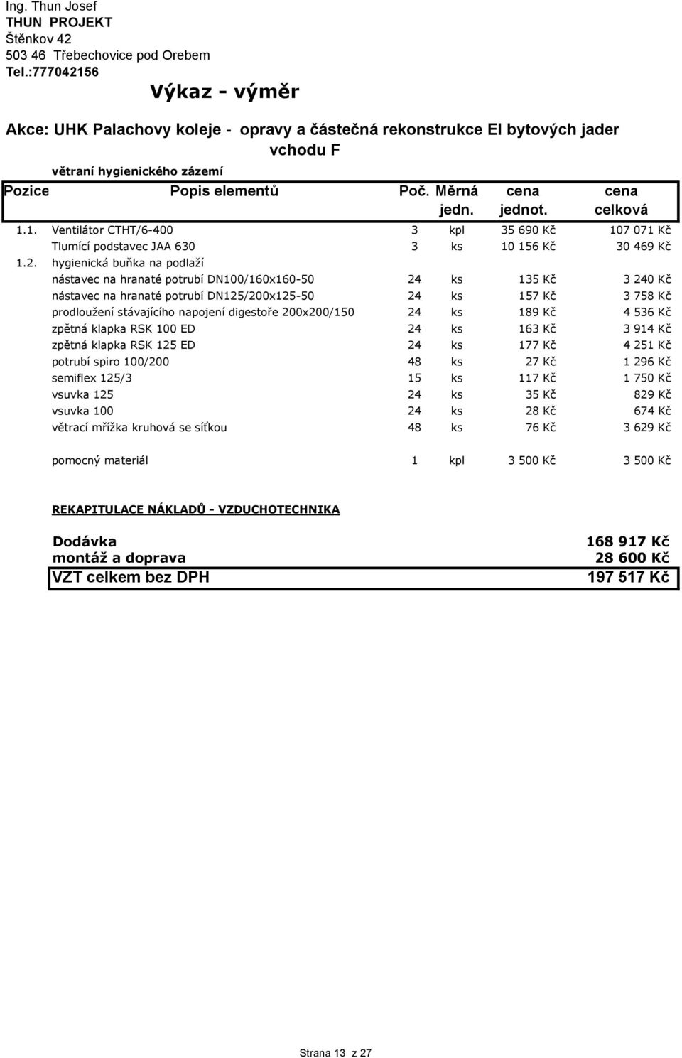 celková 1.1. Ventilátor CTHT/6-400 3 kpl 35 690 Kč 107 071 Kč Tlumící podstavec JAA 630 3 ks 10 156 Kč 30 469 Kč 1.2.