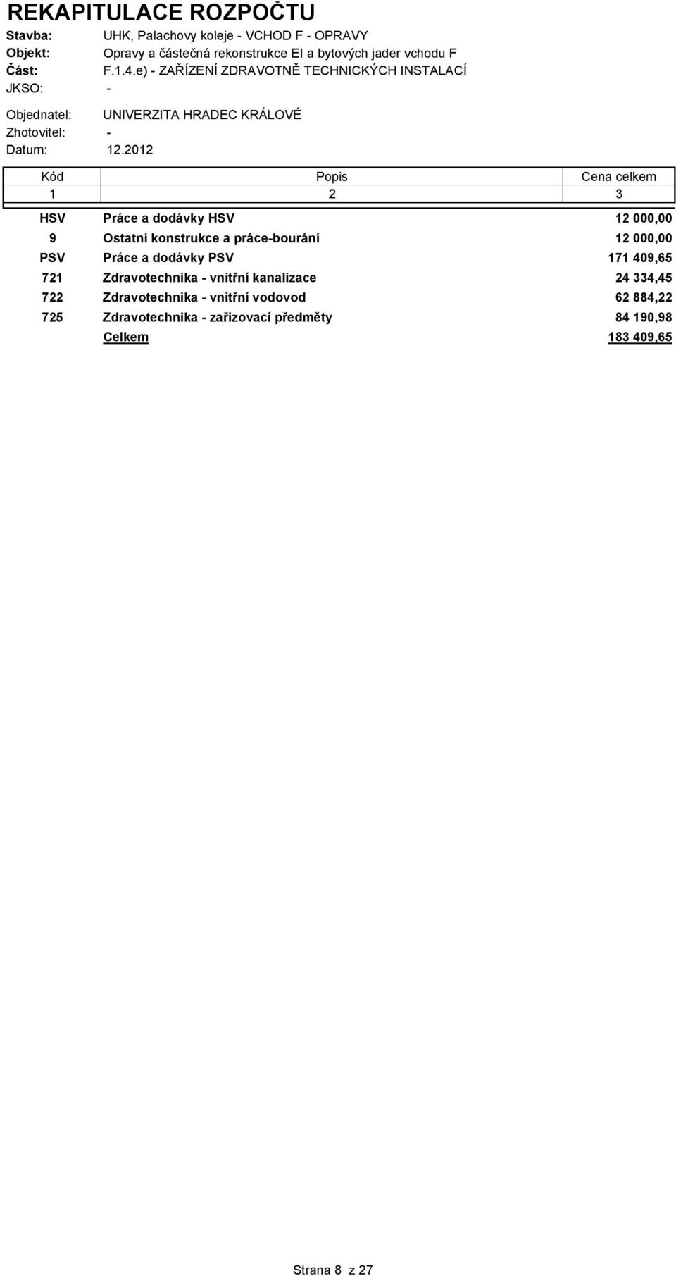 2012 Kód Popis Cena celkem 1 2 3 HSV Práce a dodávky HSV 12 000,00 9 Ostatní konstrukce a práce-bourání 12 000,00 PSV Práce a dodávky PSV 171 409,65