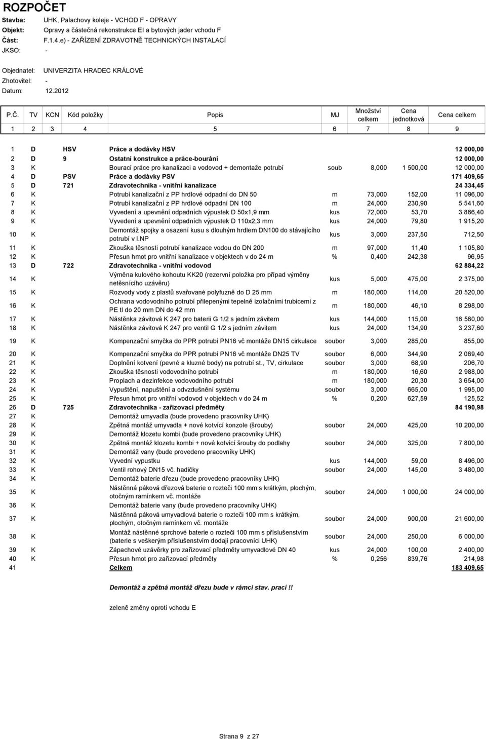 TV KCN Kód položky Popis MJ Množství celkem Cena jednotková 1 2 3 4 5 6 7 8 9 Cena celkem 1 D HSV Práce a dodávky HSV 12000,00 2 D 9 Ostatní konstrukce a práce-bourání 12000,00 3 K Bourací práce pro