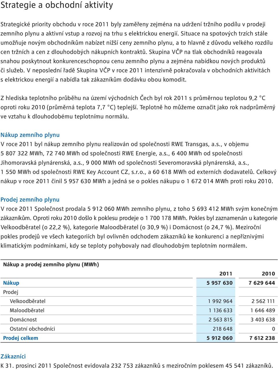 Skupina VČP na tlak obchodníků reagovala snahou poskytnout konkurenceschopnou cenu zemního plynu a zejména nabídkou nových produktů či služeb.