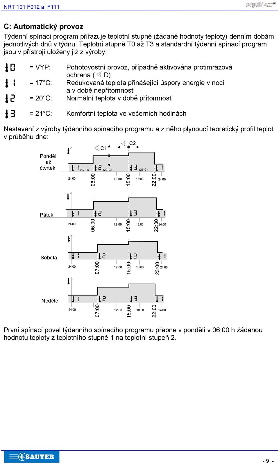 teplota přinášející úspory energie v noci a v době nepřítomnosti = 20 C: Normální teplota v době přítomnosti = 2 C: Komfortní teplota ve večerních hodinách Nastavení z výroby týdenního spínacího