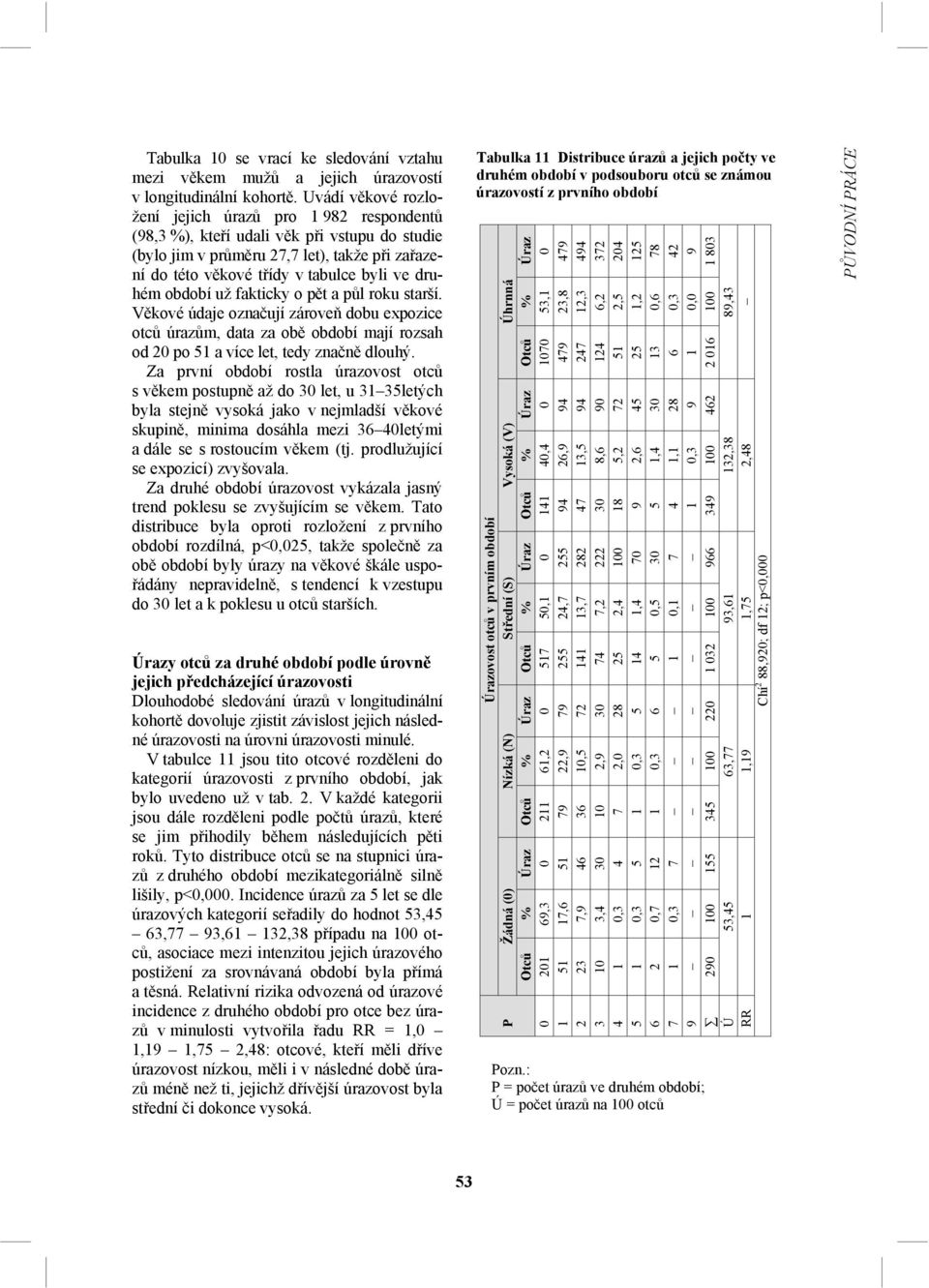 druhém období už fakticky o pět a půl roku starší. Věkové údaje označují zároveň dobu expozice otců úrazům, data za obě období mají rozsah od 20 po 51 a více let, tedy značně dlouhý.