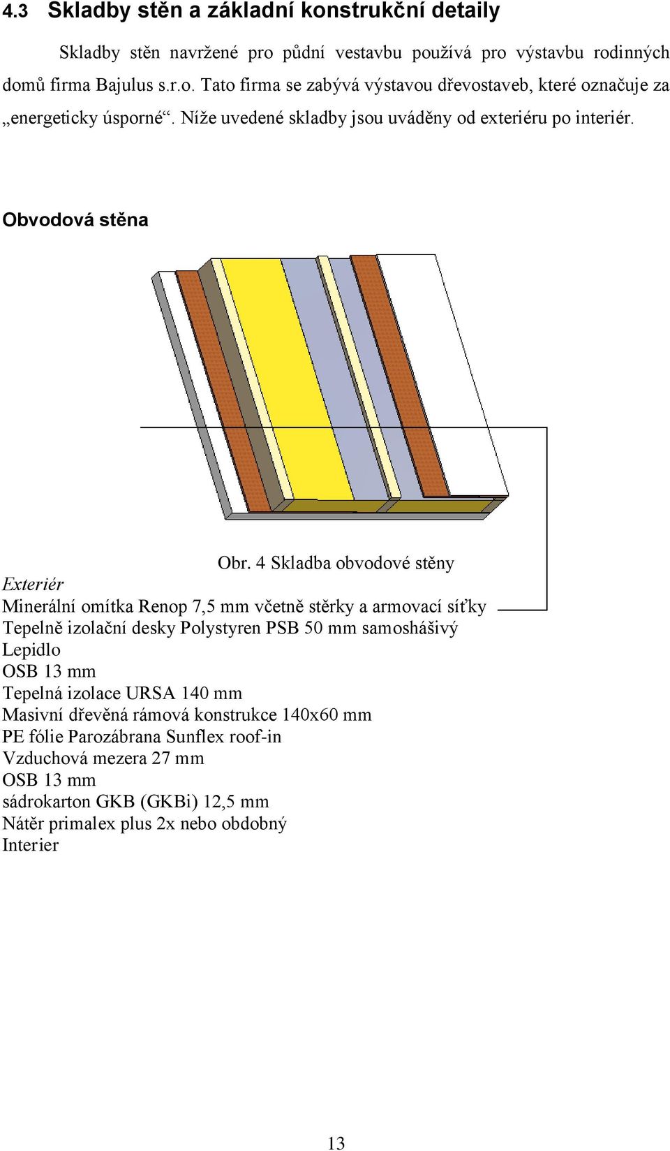 4 Skladba obvodové stěny Exteriér Minerální omítka Renop 7,5 mm včetně stěrky a armovací síťky Tepelně izolační desky Polystyren PSB 50 mm samoshášivý Lepidlo OSB 13 mm