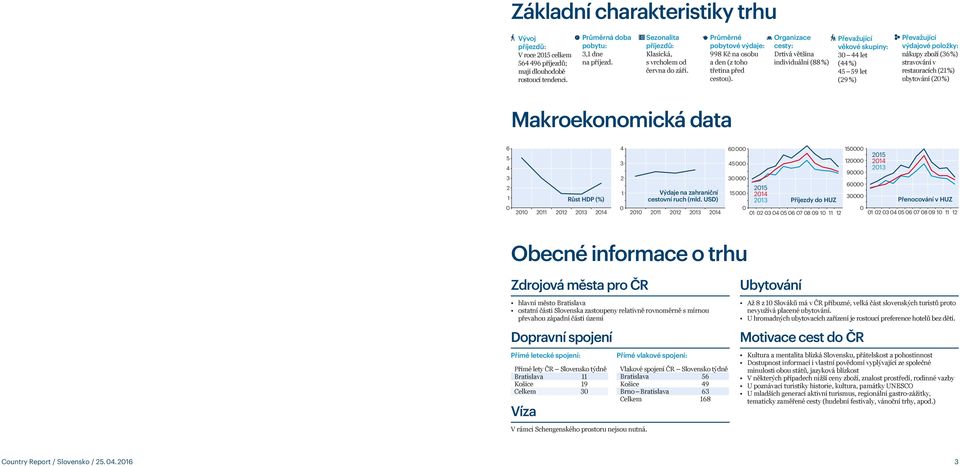 Organizace cesty: Drtivá většina individuální (88 %) Převažující věkové skupiny: 0 44 let (44 %) 45 59 let (29 %) Převažující výdajové položky: nákupy zboží (6 %) stravování v restauracích (21 %)