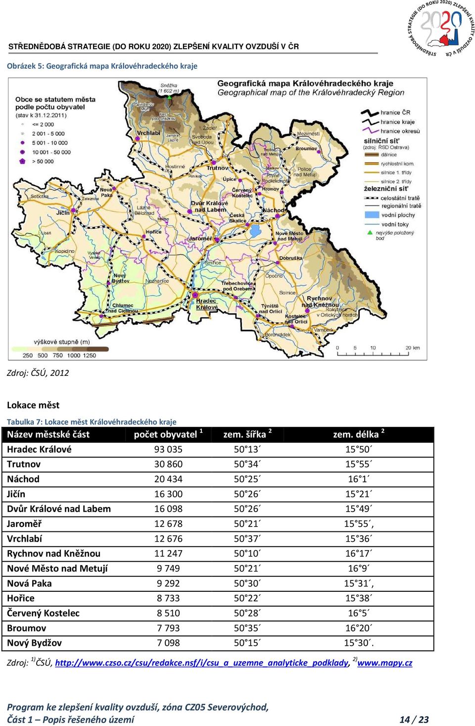 Vrchlabí 12 676 50 37 15 36 Rychnov nad Kněžnou 11 247 50 10 16 17 Nové Město nad Metují 9 749 50 21 16 9 Nová Paka 9 292 50 30 15 31, Hořice 8 733 50 22 15 38 Červený Kostelec 8 510 50 28