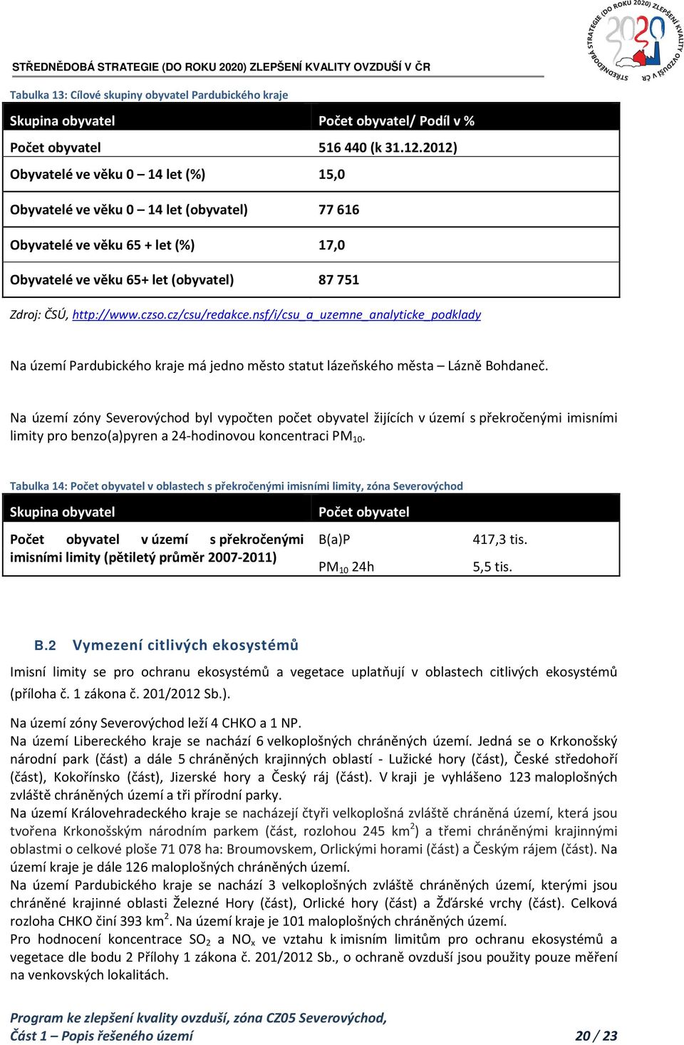 cz/csu/redakce.nsf/i/csu_a_uzemne_analyticke_podklady Na území Pardubického kraje má jedno město statut lázeňského města Lázně Bohdaneč.