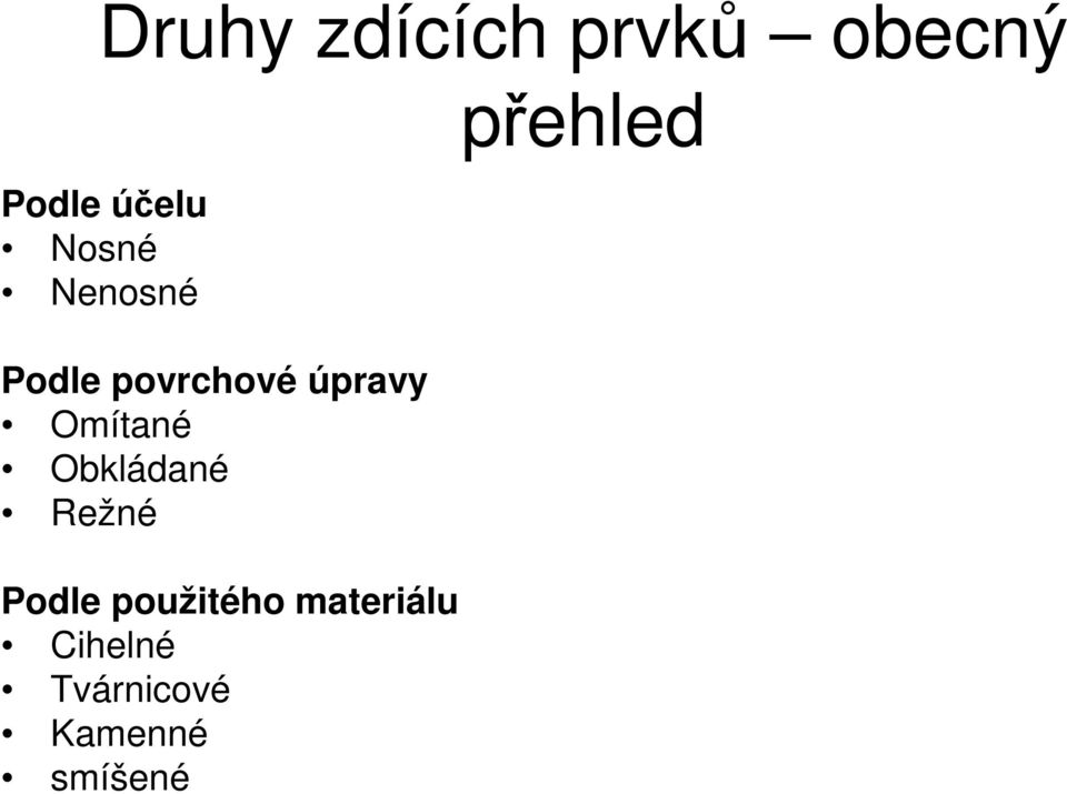 Omítané Obkládané Režné Podle použitého