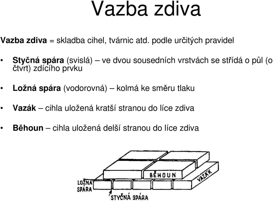 střídá o půl (o čtvrt) zdícího prvku Ložná spára (vodorovná) kolmá ke směru