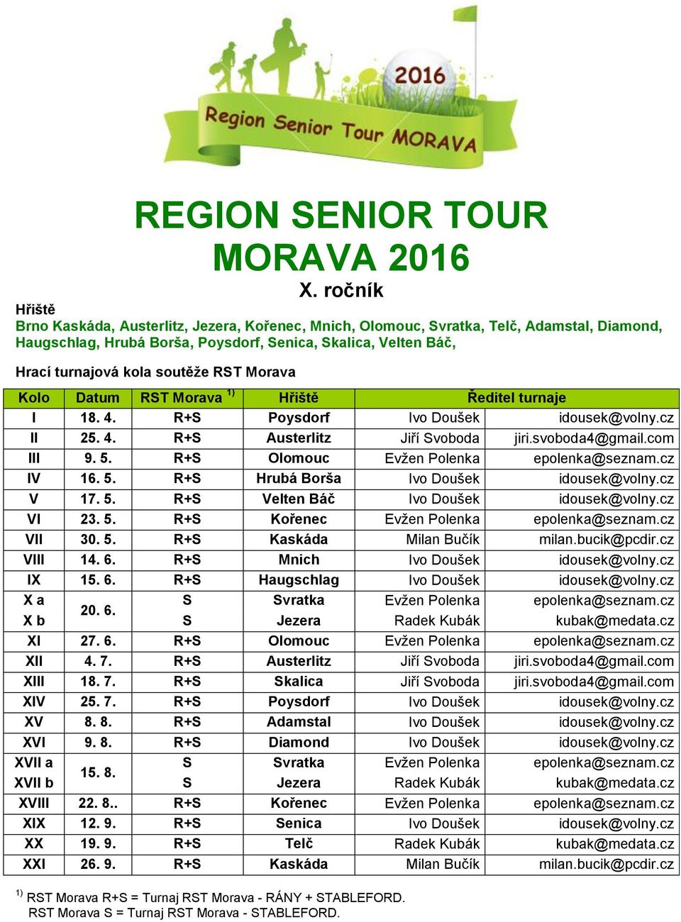 RST Morava Kolo Datum RST Morava 1) Hřiště Ředitel turnaje I 18. 4. R+S Poysdorf Ivo Doušek idousek@volny.cz II 25. 4. R+S Austerlitz Jiří Svoboda jiri.svoboda4@gmail.com III 9. 5.