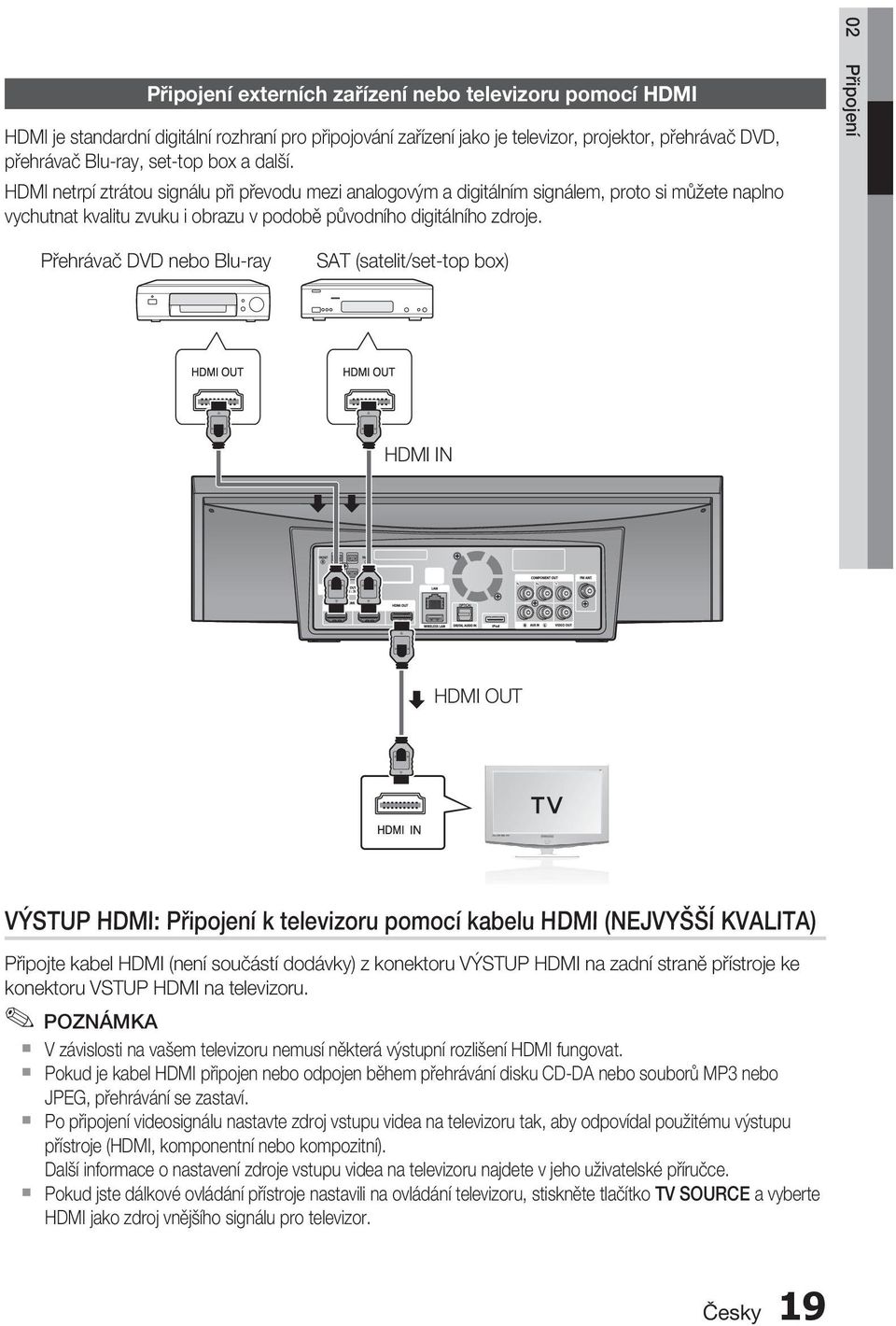 02 Připojení Přehrávač DVD nebo Blu-ray SAT (satelit/set-top box) HDMI IN HDMI OUT VÝSTUP HDMI: Připojení k televizoru pomocí kabelu HDMI (NEJVYŠŠÍ KVALITA) Připojte kabel HDMI (není součástí