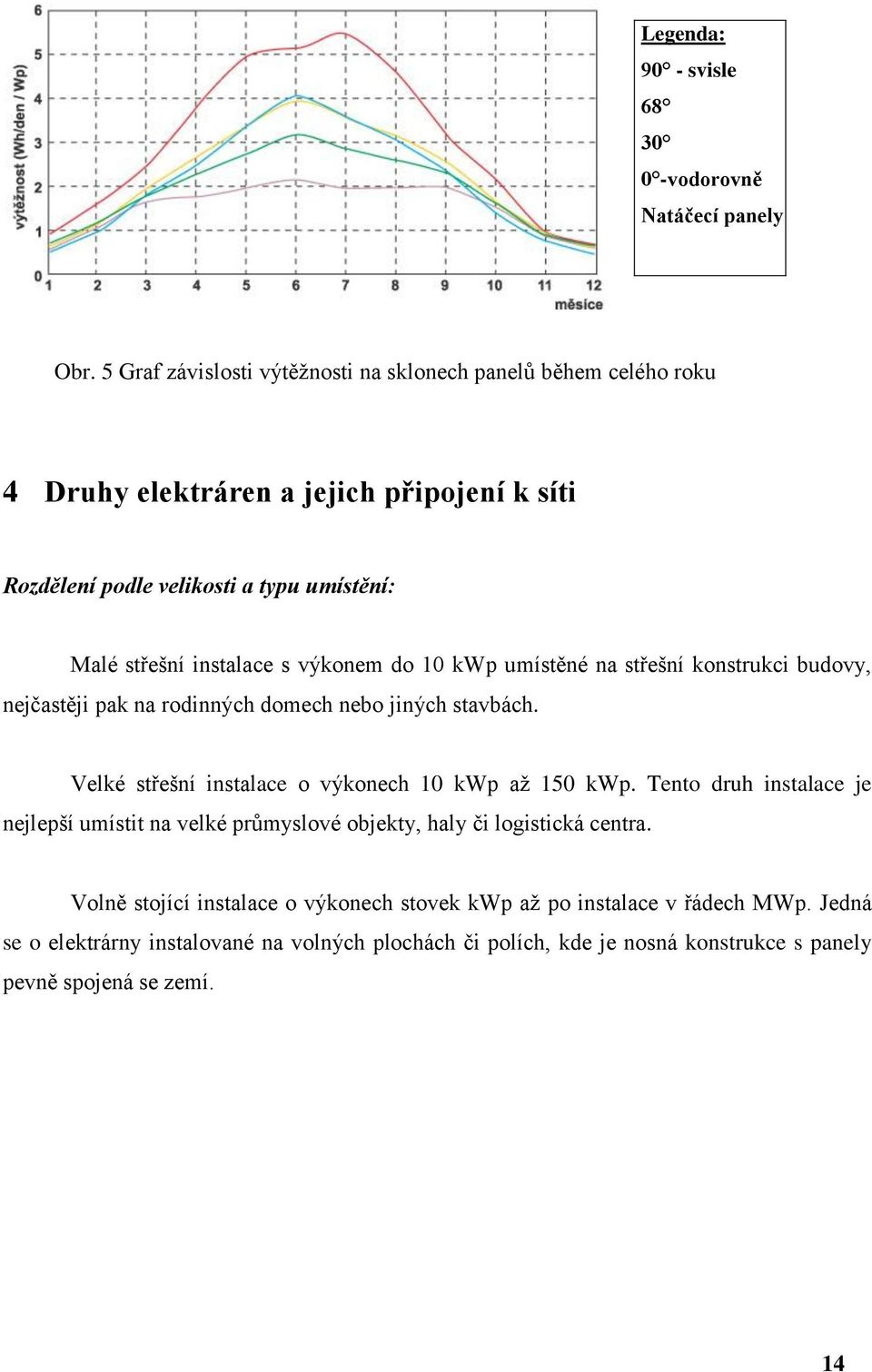 instalace s výkonem do 10 kwp umístěné na střešní konstrukci budovy, nejčastěji pak na rodinných domech nebo jiných stavbách.