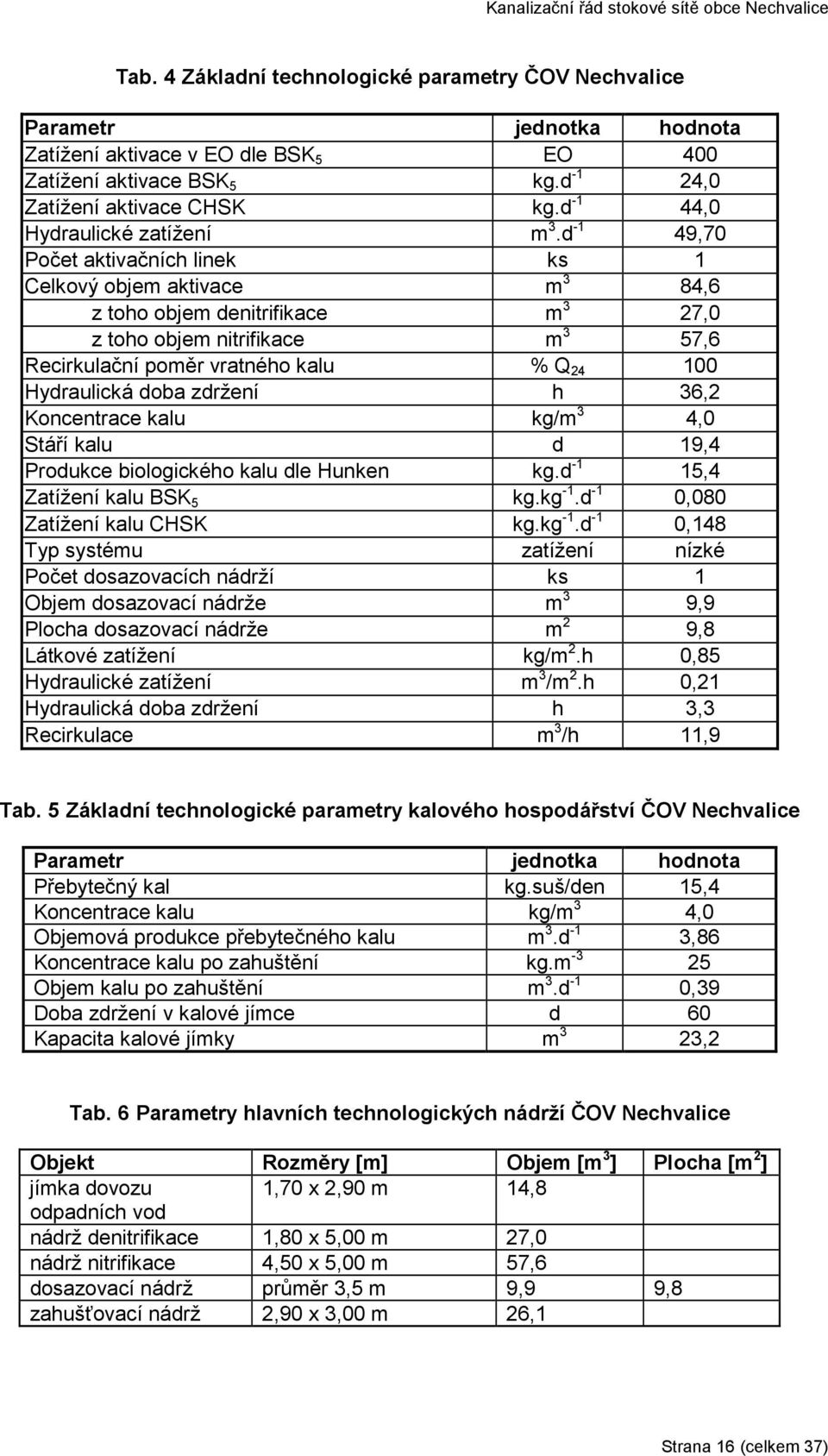 d -1 49,70 Počet aktivačních linek ks 1 Celkový objem aktivace m 3 84,6 z toho objem denitrifikace m 3 27,0 z toho objem nitrifikace m 3 57,6 Recirkulační poměr vratného kalu % Q 24 100 Hydraulická