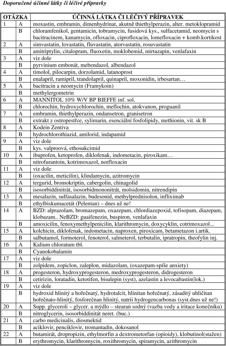 kortikost 2 A simvastatin, lovastatin, fluvastatin, atorvastatin, rosuvastatin B amitriptylin, citalopram, fluoxetin, moklobemid, mirtazapin, venlafaxin 3 A viz dole B pyrvinium embonát, mebendazol,