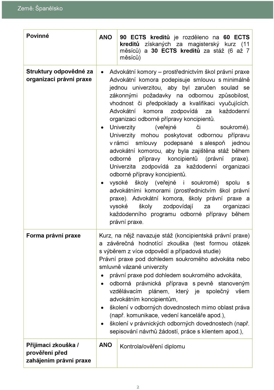 vhodnost či předpoklady a kvalifikaci vyučujících. Advokátní komora zodpovídá za každodenní organizaci odborné přípravy koncipientů. Univerzity (veřejné či soukromé).