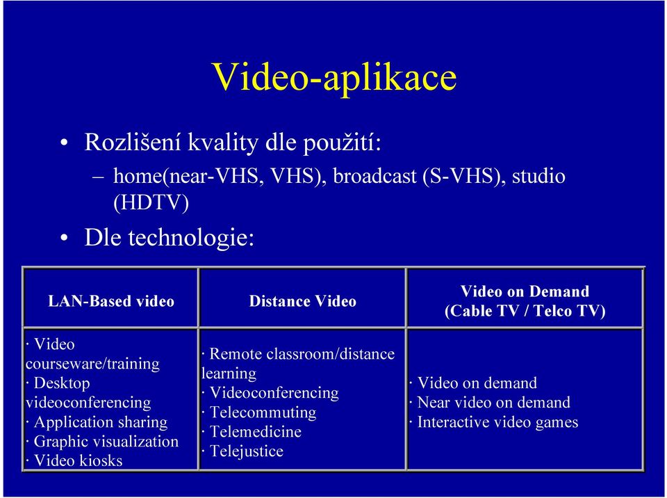 visualization Video kiosks Distance Video Remote classroom/distance learning Videoconferencing Telecommuting